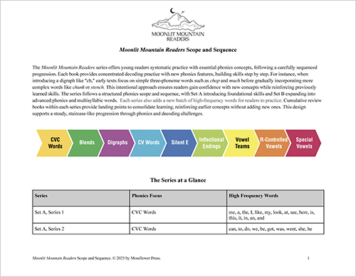 Scope and Sequence Page